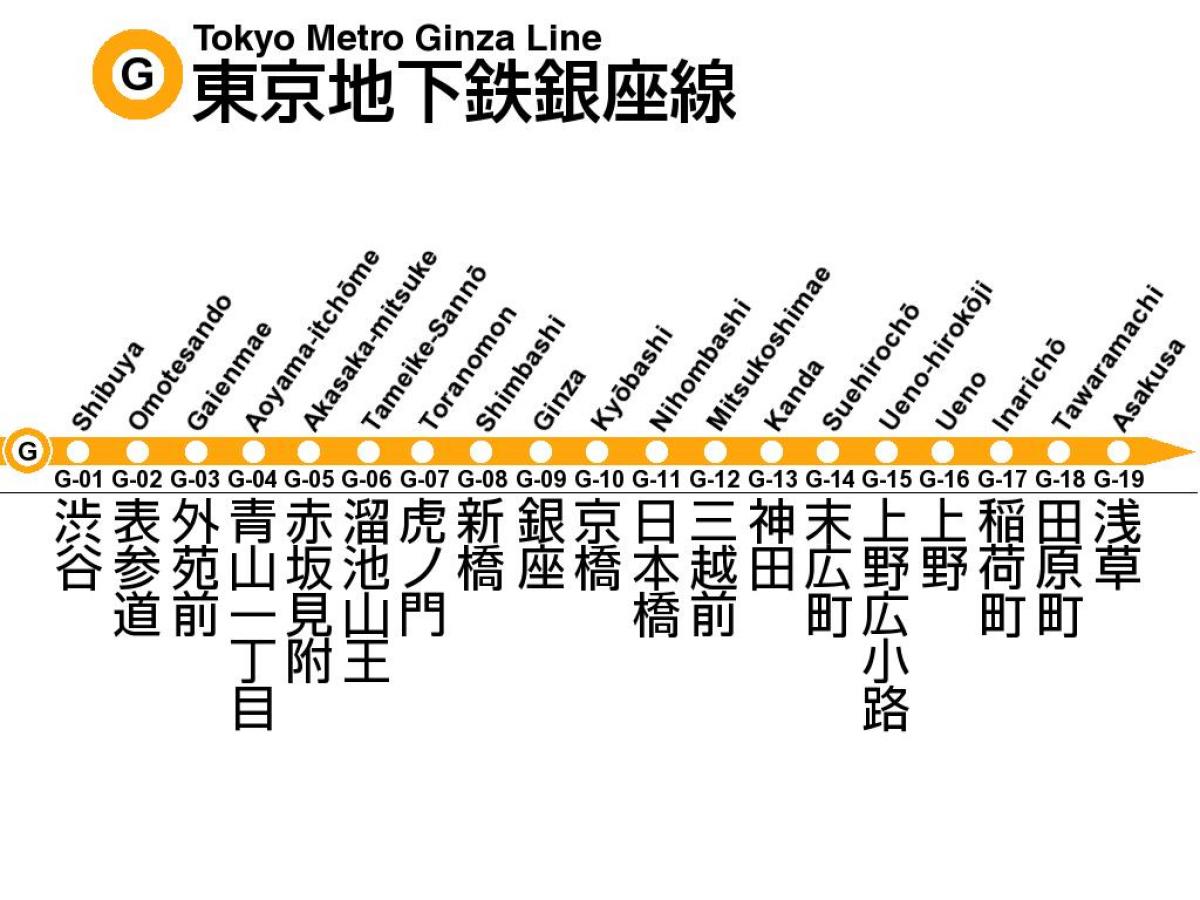 مترو طوكيو جينزا خط خريطة