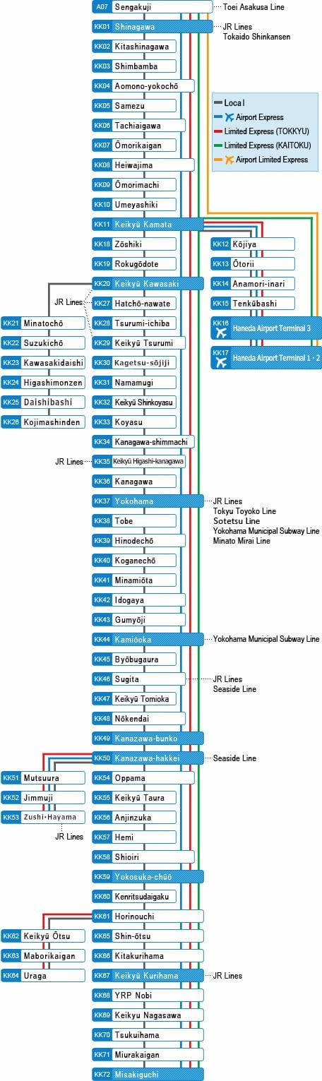 خريطة Keikyu خط