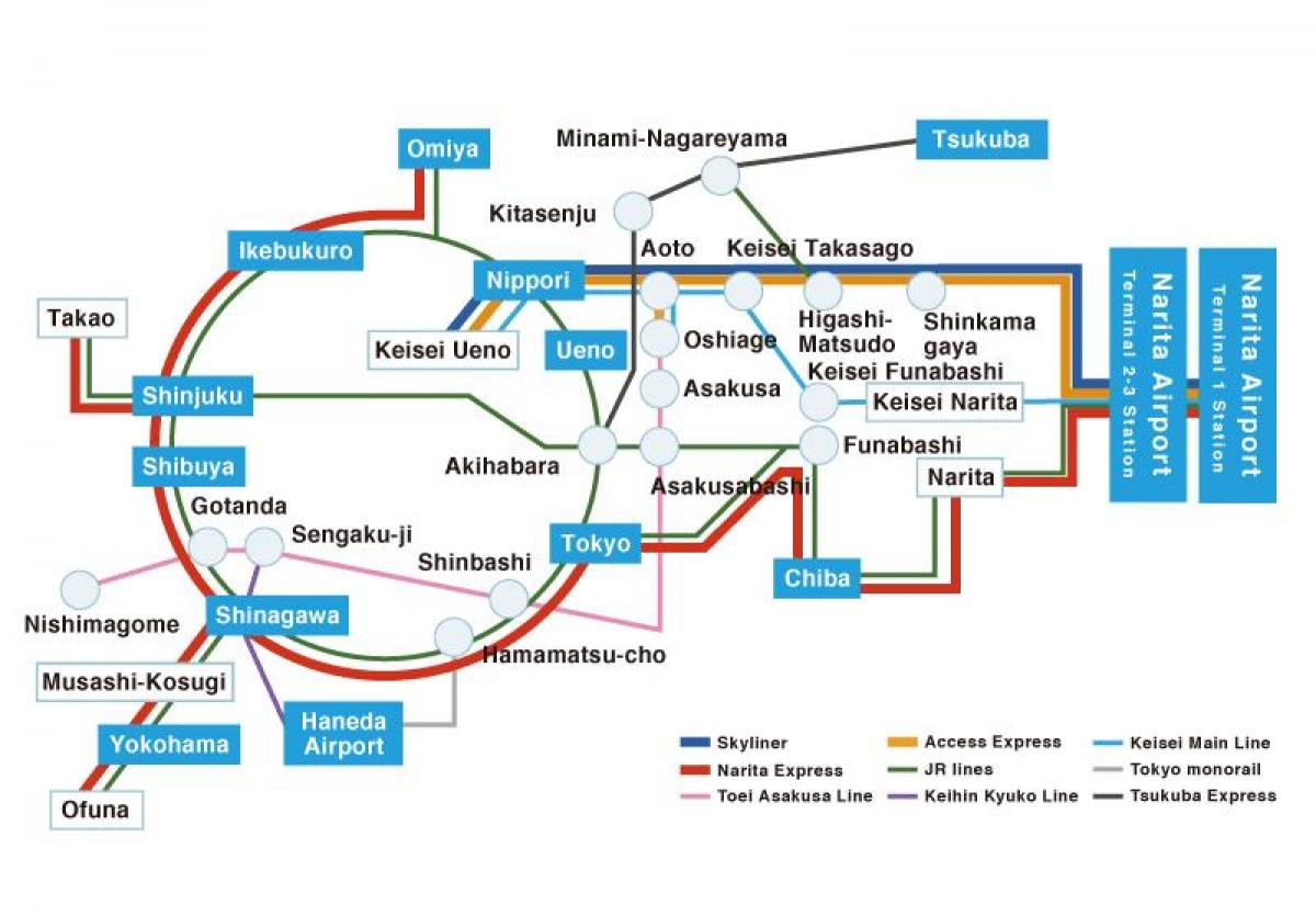 خريطة Keisei خط