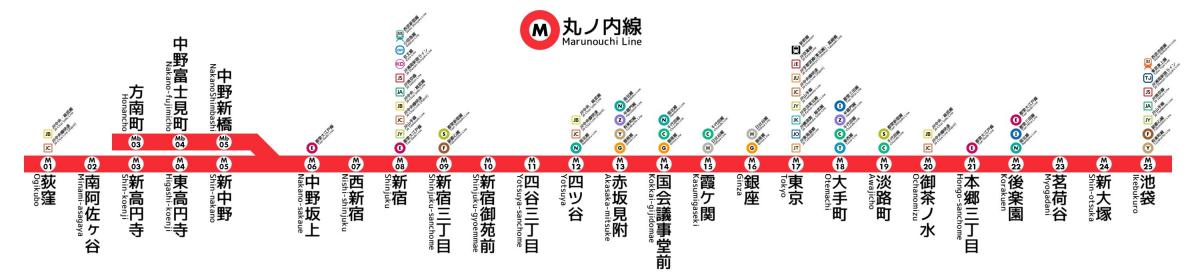 مترو طوكيو Marunouchi خط خريطة